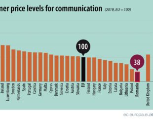 România: cele mai mici tarife pentru comunicații