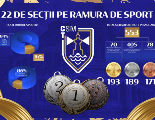 CSM Constanța începe anul în forță