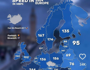 Fără comentarii: România continuă să fie nr. 1