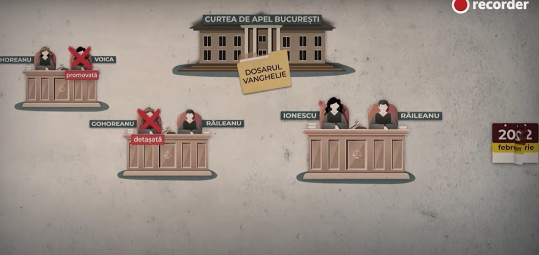 „Justiție capturată”: Dezvăluirile Recorder zguduie sistemul judiciar. Mărturiile sunt de o gravitate fără precedent, protest anunțat în fața CSM