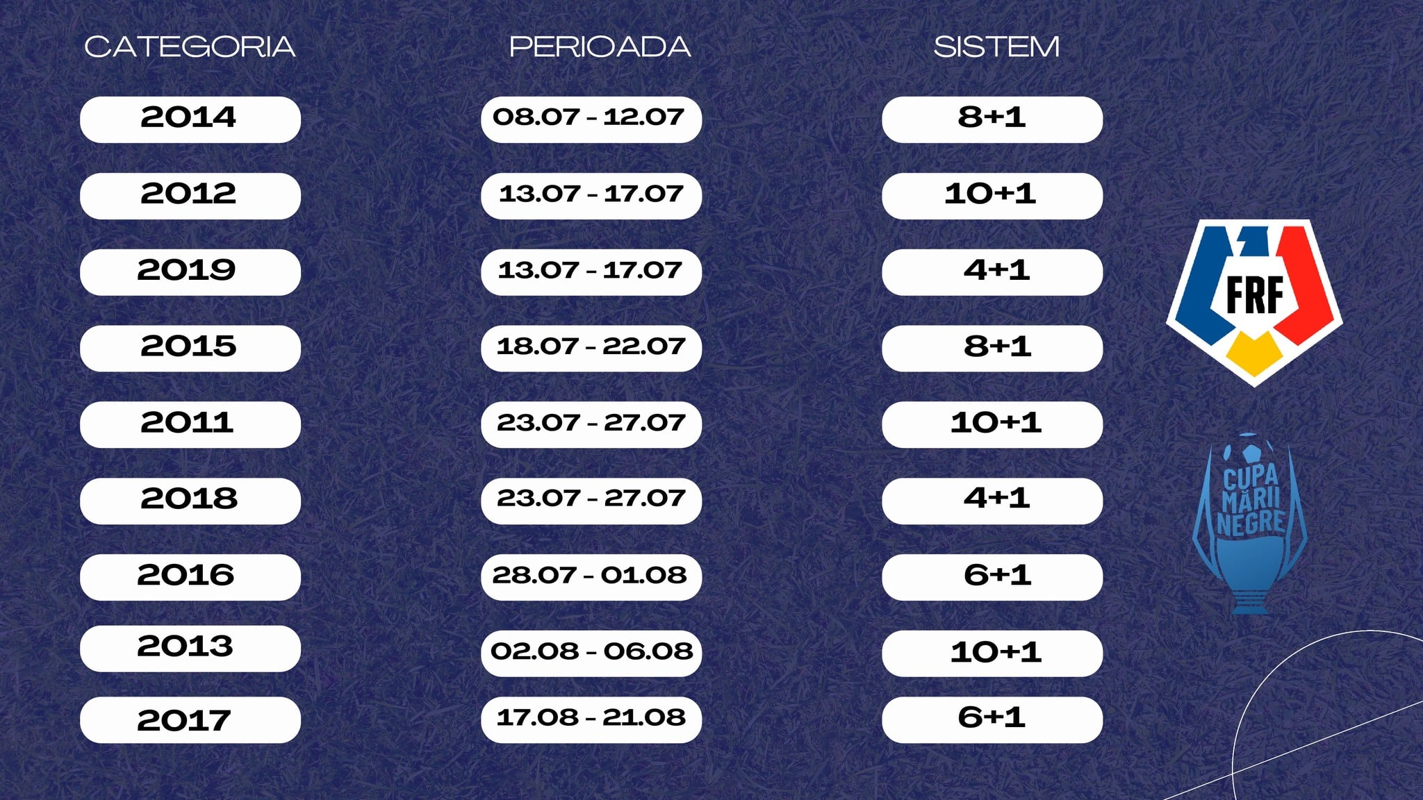 Cupa Mării Negre 2026 aduce din nou fotbalul juvenil pe litoral