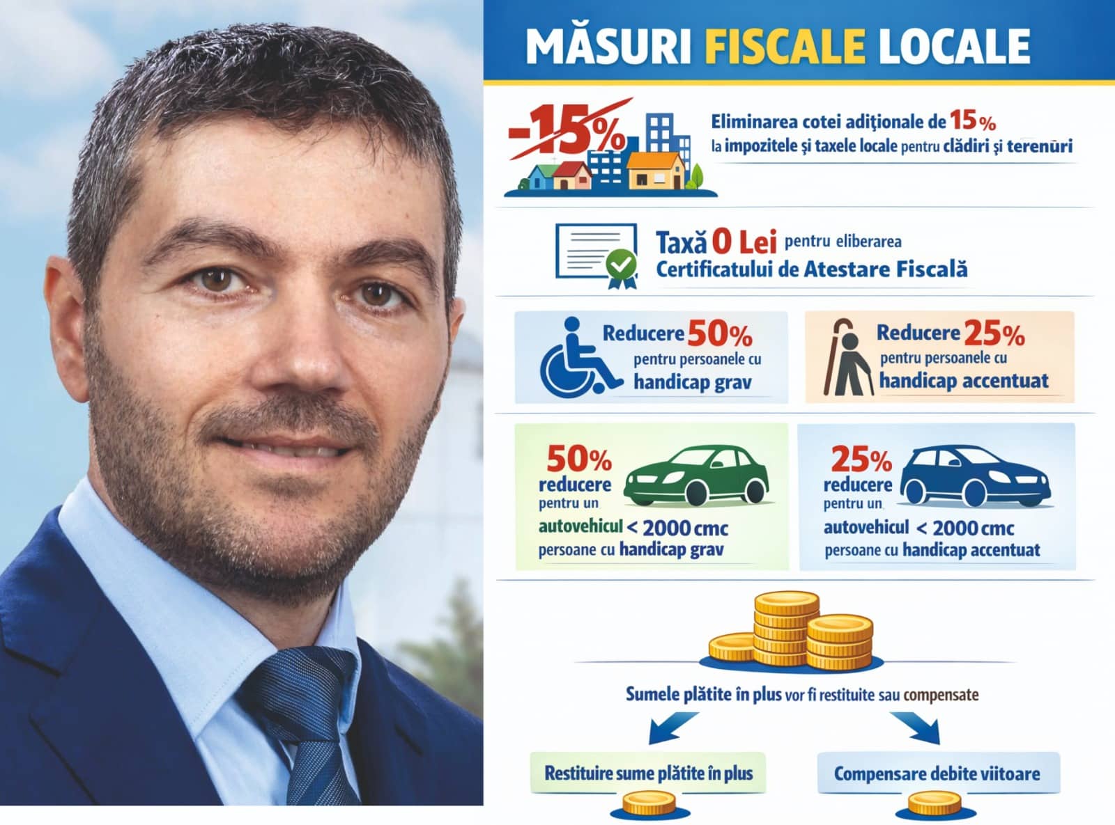 George Scupra reduce povara fiscală. Taxe și impozite mai mici pentru locuitorii din Ovidiu și satele învecinate!