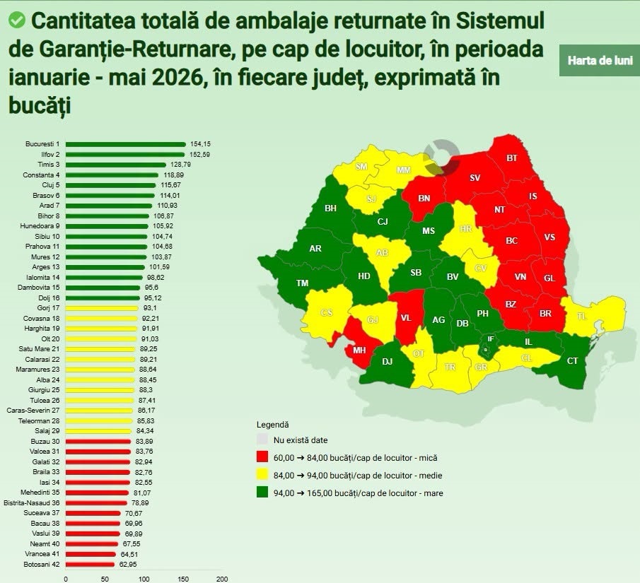 Constanța, în topul reciclării prin Sistemul Garanție-Returnare. Județul ocupă locul patru la nivel național